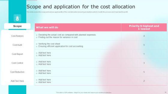 Cost_Distribution_Accounting_Techniques_Ppt_PowerPoint_Presentation_Complete_With_Slides_Slide_10.jpg