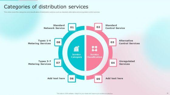 Cost_Distribution_Accounting_Techniques_Ppt_PowerPoint_Presentation_Complete_With_Slides_Slide_16.jpg