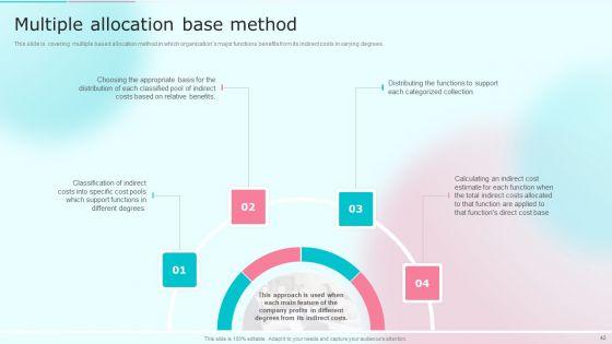 Cost_Distribution_Accounting_Techniques_Ppt_PowerPoint_Presentation_Complete_With_Slides_Slide_42.jpg