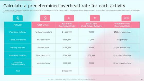 Cost_Distribution_Accounting_Techniques_Ppt_PowerPoint_Presentation_Complete_With_Slides_Slide_46.jpg