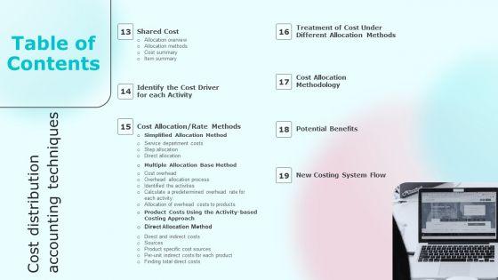 Cost_Distribution_Accounting_Techniques_Ppt_PowerPoint_Presentation_Complete_With_Slides_Slide_4.jpg