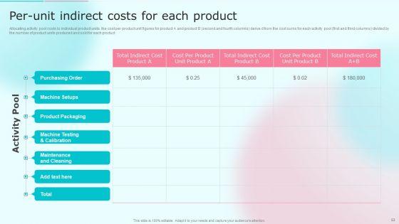 Cost_Distribution_Accounting_Techniques_Ppt_PowerPoint_Presentation_Complete_With_Slides_Slide_53.jpg