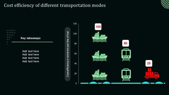 Cost_Efficiency_Of_Different_Transportation_Modes_Stand_Out_Digital_Supply_Chain_Tactics_Infographics_PDF_Slide_1.jpg