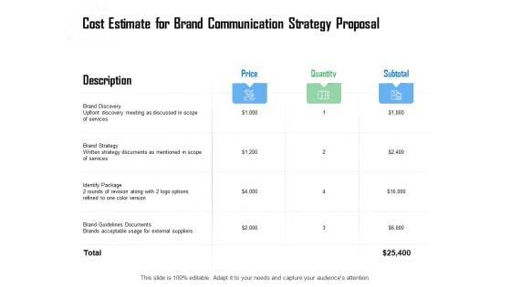 Cost_Estimate_For_Brand_Communication_Strategy_Proposal_Ppt_Visual_Aids_Example_File_PDF_Slide_1.jpg