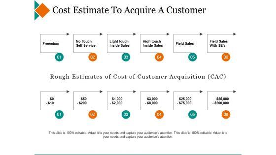 Cost_Estimate_To_Acquire_A_Customer_Ppt_PowerPoint_Presentation_Infographics_Icon_Slide_1.jpg