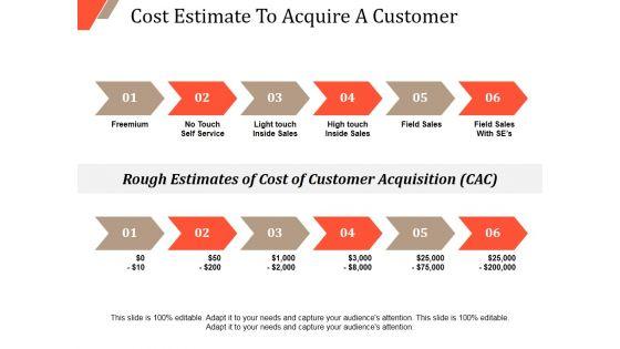 Cost_Estimate_To_Acquire_A_Customer_Ppt_PowerPoint_Presentation_Slides_Background_Designs_Slide_1.jpg