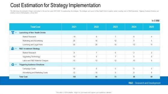 Cost_Estimation_For_Strategy_Implementation_Ppt_Professional_PDF_Slide_1.jpg