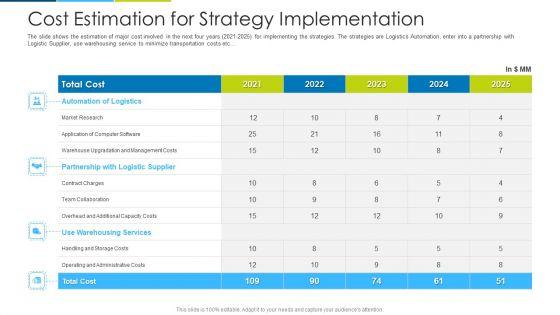 Cost_Estimation_For_Strategy_Implementation_Ppt_Visual_Aids_Example_2015_PDF_Slide_1.jpg