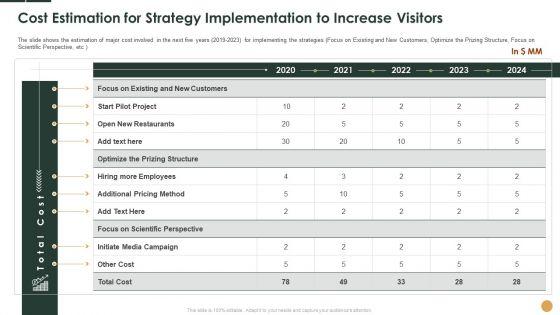 Cost_Estimation_For_Strategy_Implementation_To_Increase_Visitors_Ppt_Infographic_Template_Graphics_PDF_Slide_1.jpg