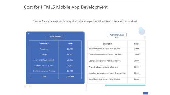 Cost_For_HTML5_Mobile_App_Development_Ppt_PowerPoint_Presentation_Gallery_Outfit_PDF_Slide_1.jpg