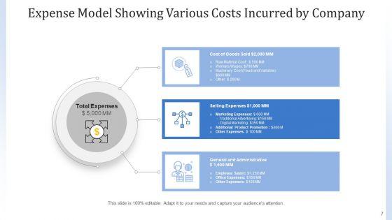 Cost_Framework_Organization_Marketing_Ppt_PowerPoint_Presentation_Complete_Deck_With_Slides_Slide_7.jpg