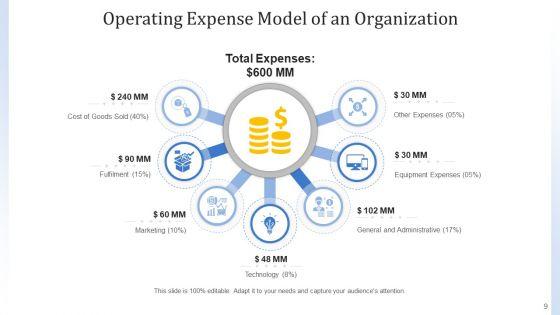 Cost_Framework_Organization_Marketing_Ppt_PowerPoint_Presentation_Complete_Deck_With_Slides_Slide_9.jpg