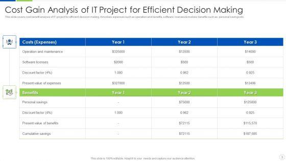 Cost_Gain_Analysis_Ppt_PowerPoint_Presentation_Complete_Deck_With_Slides_Slide_3.jpg