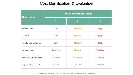 Cost_Identification_And_Evaluation_Ppt_PowerPoint_Presentation_Pictures_Ideas_Slide_1.jpg