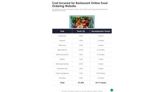 Cost_Incurred_For_Restaurant_Online_Food_Ordering_Website_One_Pager_Sample_Example_Document_Slide_1.jpg