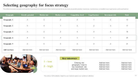 Cost_Leadership_Differentiation_Strategy_Ppt_PowerPoint_Presentation_Complete_Deck_With_Slides_Slide_13.jpg