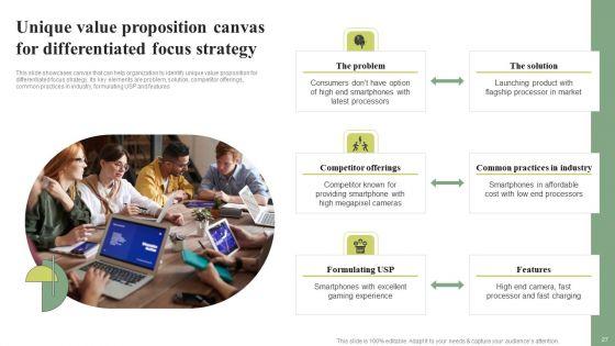 Cost_Leadership_Differentiation_Strategy_Ppt_PowerPoint_Presentation_Complete_Deck_With_Slides_Slide_27.jpg