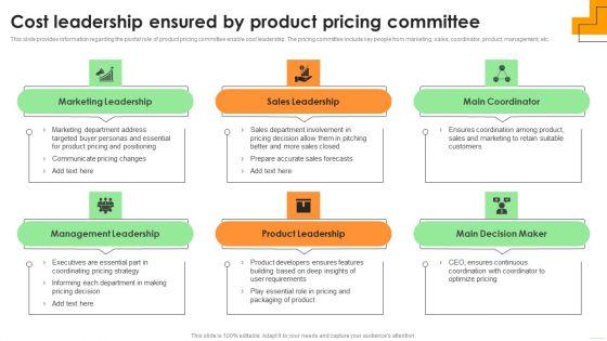 Cost_Leadership_Ensured_By_Product_Pricing_Committee_Demonstration_PDF_Slide_1.jpg
