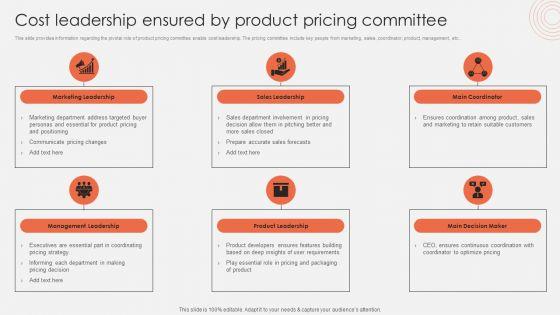 Cost Leadership Ensured By Product Pricing Committee Infographics PDF Cost Leadership Ensured By Product Pricing Committee Infographics PDF