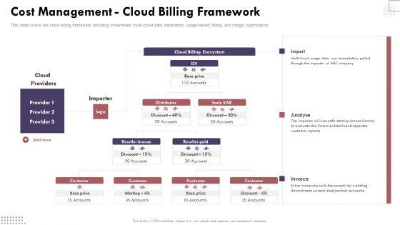 Cost_Management_Cloud_Billing_Framework_Cloud_Computing_Complexities_And_Solutions_Elements_PDF_Slide_1.jpg