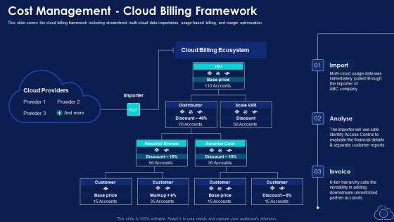 Cost_Management_Cloud_Billing_Framework_Themes_PDF_Slide_1.jpg