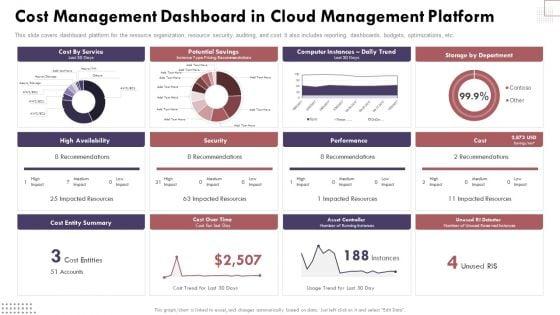 Cost_Management_Dashboard_In_Cloud_Management_Platform_Cloud_Computing_Complexities_And_Solutions_Ideas_PDF_Slide_1.jpg
