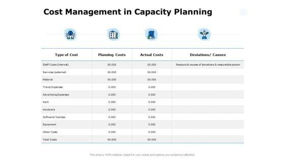 Cost_Management_In_Capacity_Planning_Ppt_PowerPoint_Presentation_Inspiration_Clipart_Images_Slide_1.jpg