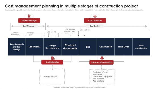 Cost Management Planning In Multiple Stages Of Construction Project Microsoft PDF Cost Management Planning In Multiple Stages Of Construction Project Microsoft PDF
