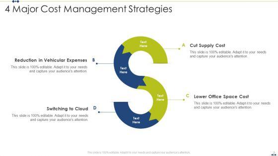 Cost_Management_Ppt_PowerPoint_Presentation_Complete_Deck_With_Slides_Slide_2.jpg