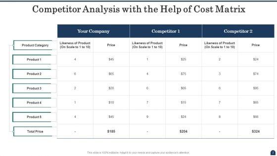 Cost_Matrix_Ppt_PowerPoint_Presentation_Complete_With_Slides_Slide_2.jpg