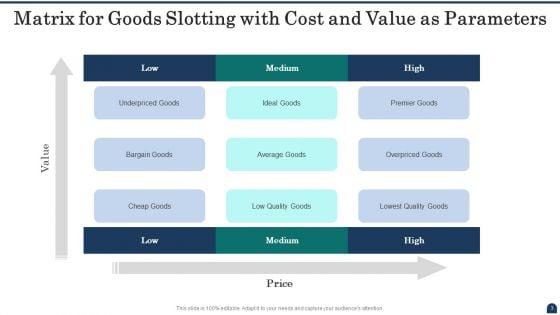 Cost_Matrix_Ppt_PowerPoint_Presentation_Complete_With_Slides_Slide_3.jpg