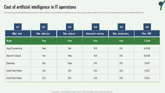 Cost_Of_Artificial_Intelligence_In_IT_Operations_Aiops_Integration_Summary_Report_Themes_PDF_Slide_1.jpg