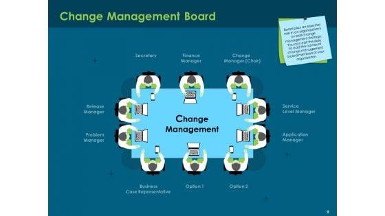 Cost_Of_Digitally_Transforming_Business_Ppt_PowerPoint_Presentation_Complete_Deck_With_Slides_Slide_2.jpg