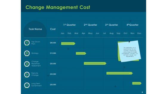 Cost_Of_Digitally_Transforming_Business_Ppt_PowerPoint_Presentation_Complete_Deck_With_Slides_Slide_5.jpg