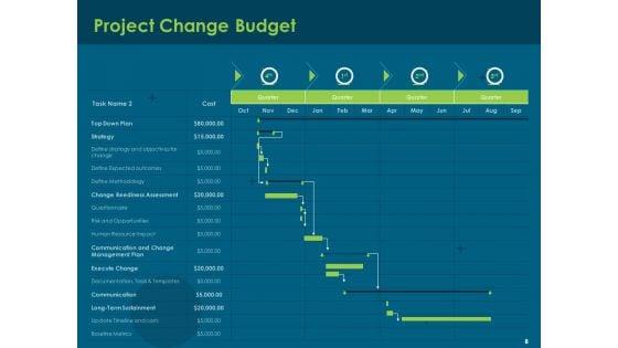 Cost_Of_Digitally_Transforming_Business_Ppt_PowerPoint_Presentation_Complete_Deck_With_Slides_Slide_8.jpg