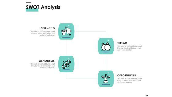 Cost_Of_Managing_Organisational_Change_Ppt_PowerPoint_Presentation_Complete_Deck_With_Slides_Slide_19.jpg
