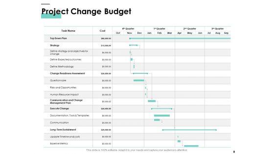 Cost_Of_Managing_Organisational_Change_Ppt_PowerPoint_Presentation_Complete_Deck_With_Slides_Slide_8.jpg