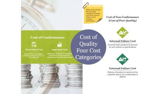 Cost_Of_Quality_Four_Cost_Categories_Ppt_PowerPoint_Presentation_Portfolio_Background_Designs_Slide_1.jpg