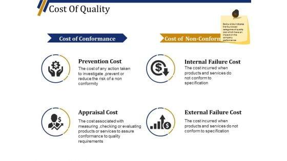 Cost_Of_Quality_Template_2_Ppt_PowerPoint_Presentation_Slides_Portrait_Slide_1.jpg