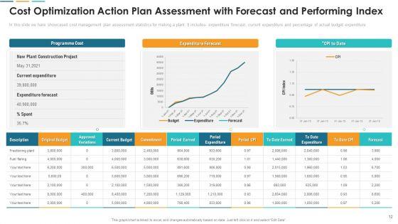Cost_Optimization_Action_Plan_Ppt_PowerPoint_Presentation_Complete_With_Slides_Slide_12.jpg