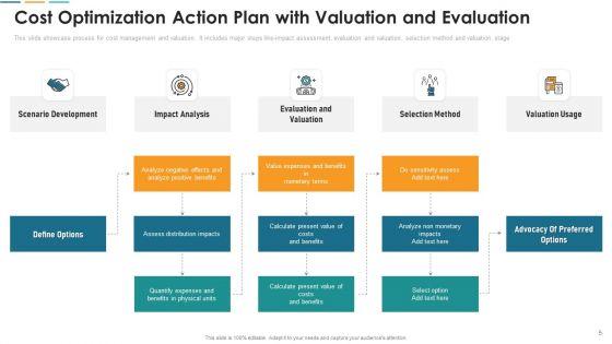 Cost_Optimization_Action_Plan_Ppt_PowerPoint_Presentation_Complete_With_Slides_Slide_5.jpg