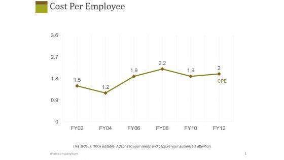 Cost_Per_Employee_Ppt_PowerPoint_Presentation_Show_Designs_Slide_1.jpg
