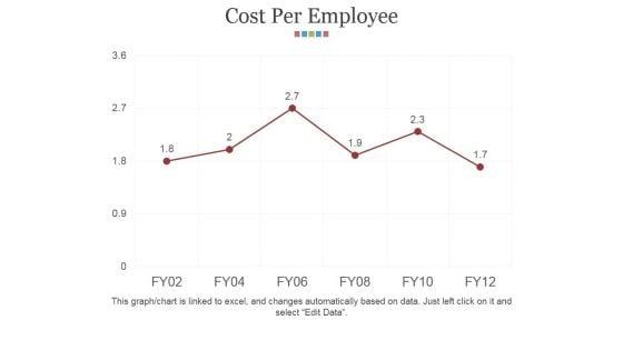 Cost_Per_Employee_Ppt_PowerPoint_Presentation_Show_Introduction_Slide_1.jpg