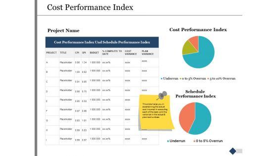 Cost_Performance_Index_Ppt_PowerPoint_Presentation_Infographics_Mockup_Slide_1.jpg