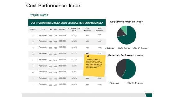 Cost_Performance_Index_Project_Ppt_PowerPoint_Presentation_Pictures_Design_Ideas_Slide_1.jpg
