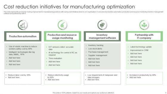 Cost_Reduction_And_Optimization_Ppt_PowerPoint_Presentation_Complete_Deck_With_Slides_Slide_5.jpg