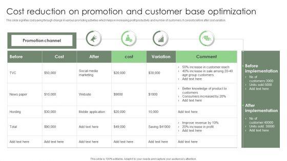 Cost_Reduction_On_Promotion_And_Customer_Base_Optimization_Ppt_Pictures_Slideshow_PDF_Slide_1.jpg