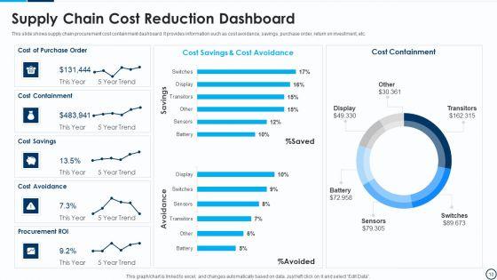 Cost_Reduction_Ppt_PowerPoint_Presentation_Complete_With_Slides_Slide_10.jpg