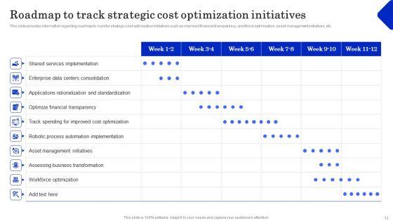 Cost_Revenue_Management_As_Crucial_Business_Technique_Ppt_PowerPoint_Presentation_Complete_Deck_With_Slides_Slide_13.jpg
