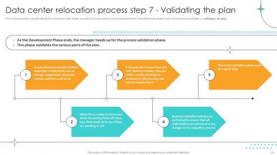 Cost_Saving_Benefits_Of_Implementing_Data_Center_Ppt_PowerPoint_Presentation_Complete_Deck_With_Slides_Slide_24.jpg